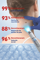 Caneta Laser SkinMedipro | Remove Manchas,Verrugas, Espinhas e Varizes sem Dor - DeusJoy.com